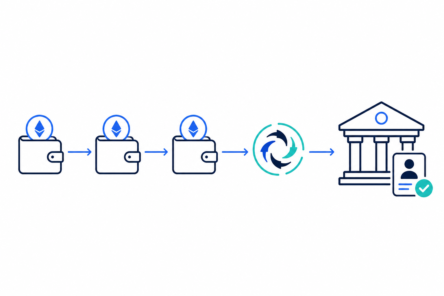 Tracing a Bitcoin wallet to its owner through a mixer to a KYC exchange that holds identity