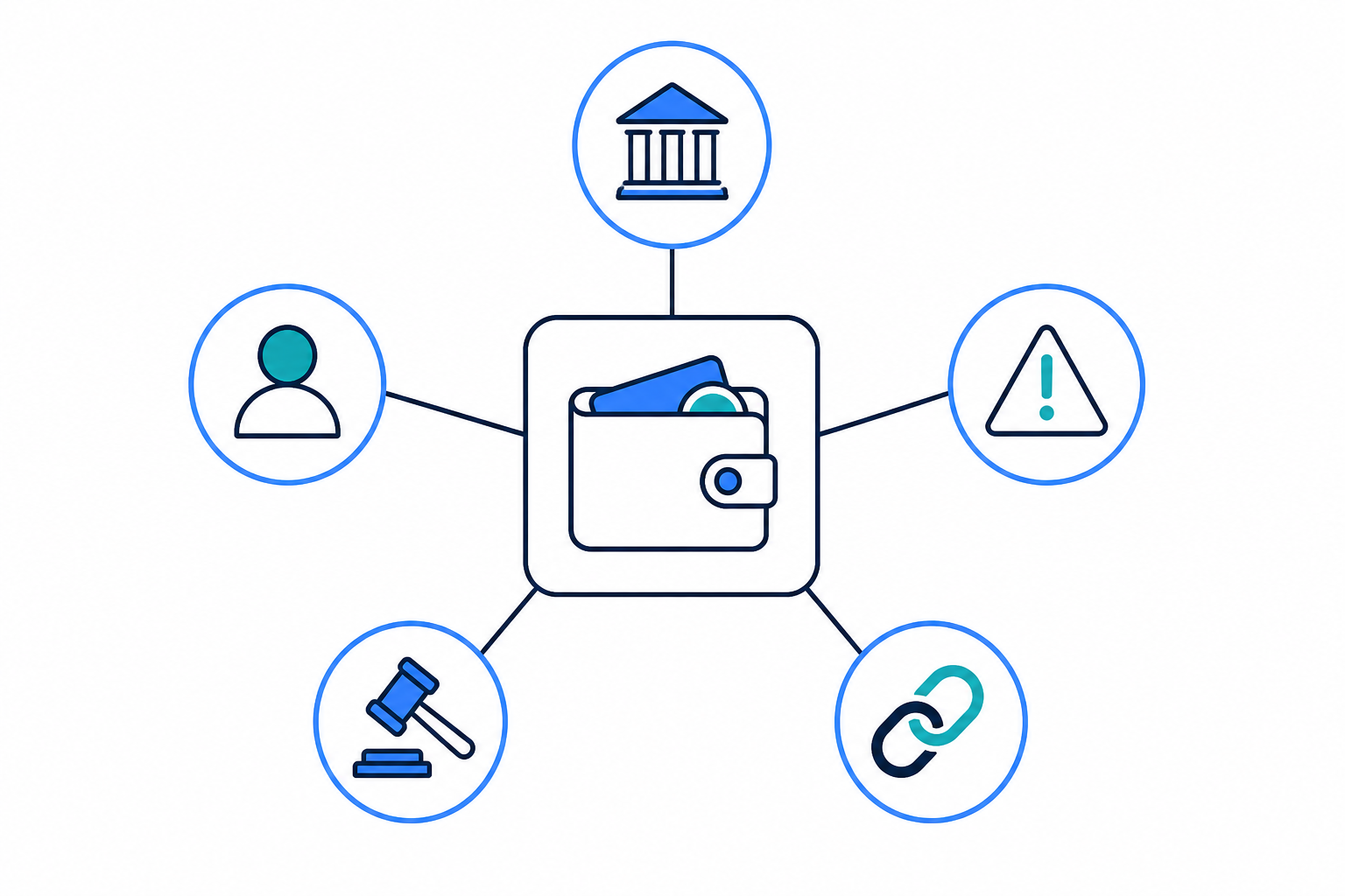 How we know whose wallet it is: attribution clues linking an address to exchanges, people, reports, sanctions, and wallets